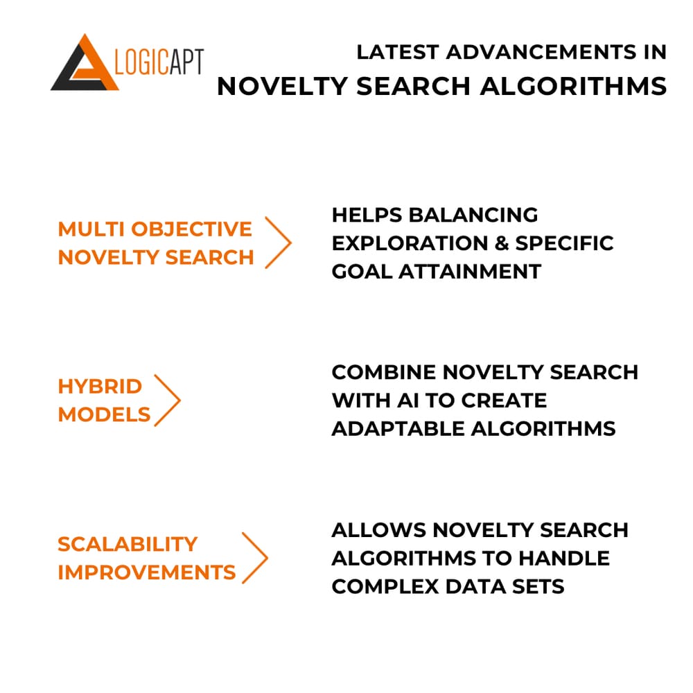 Latest-Advancements-in-Novelty-Search-Algorithms