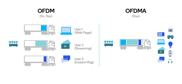 OFDM