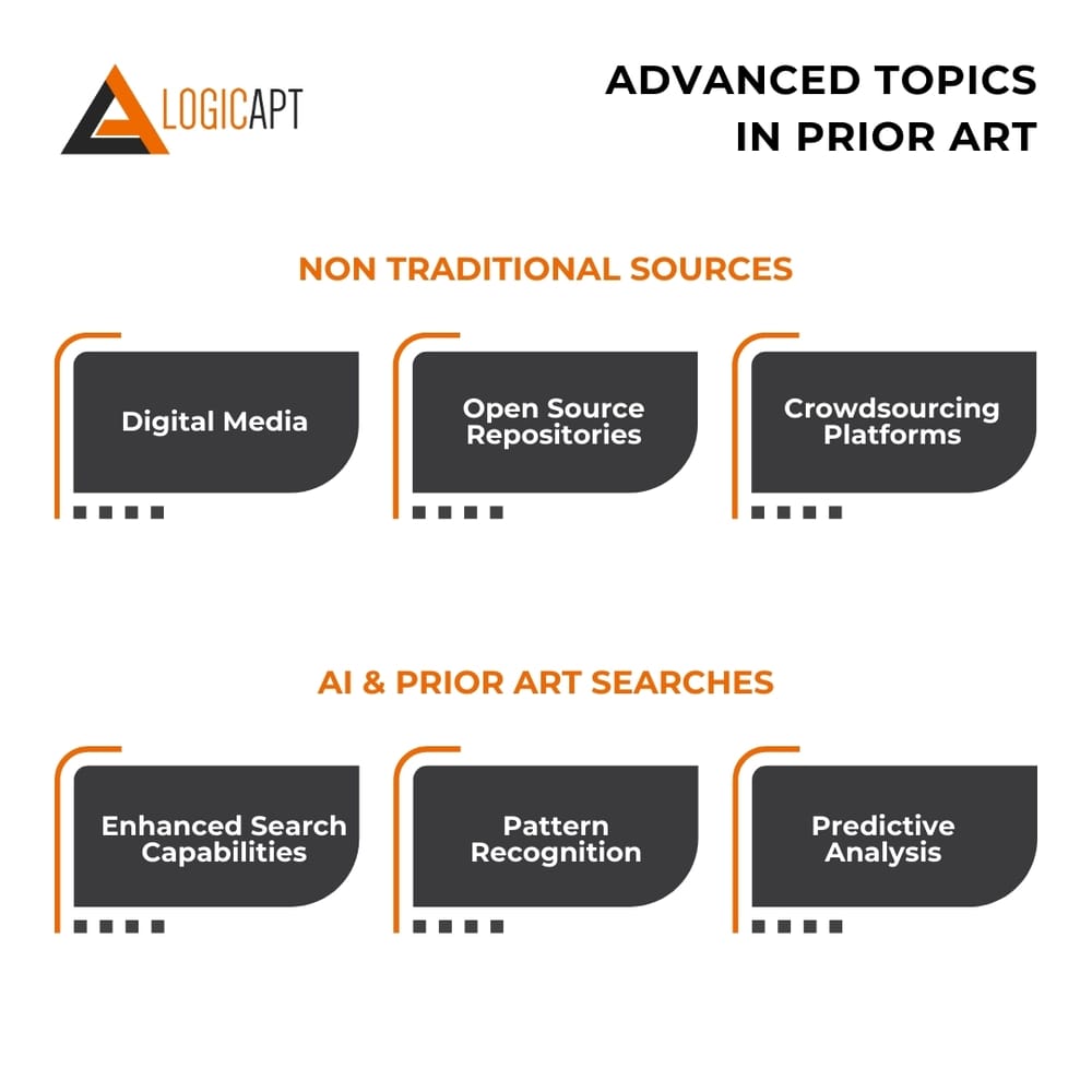 advanced-topics-in-prior-art