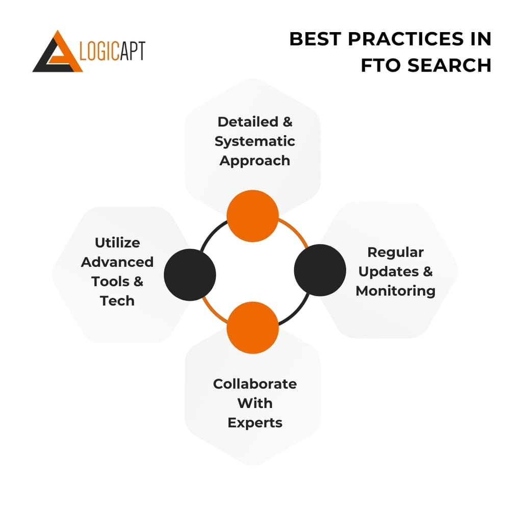 best-practices-in-fto-search