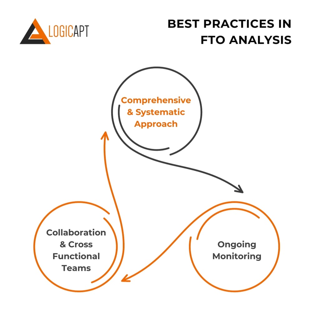 best-practices-of-fto-search