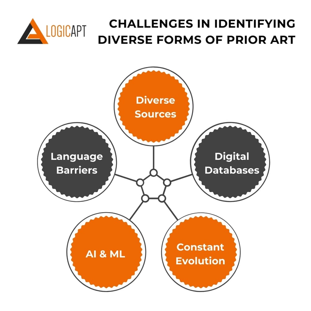 challenges-in-identifying-prior-art