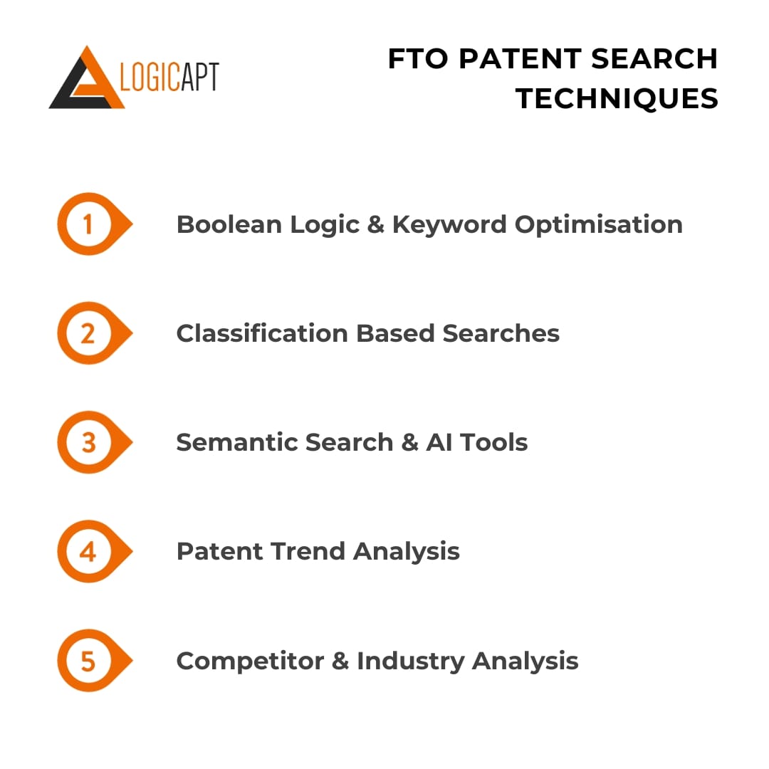 fto-patent-search-techniques