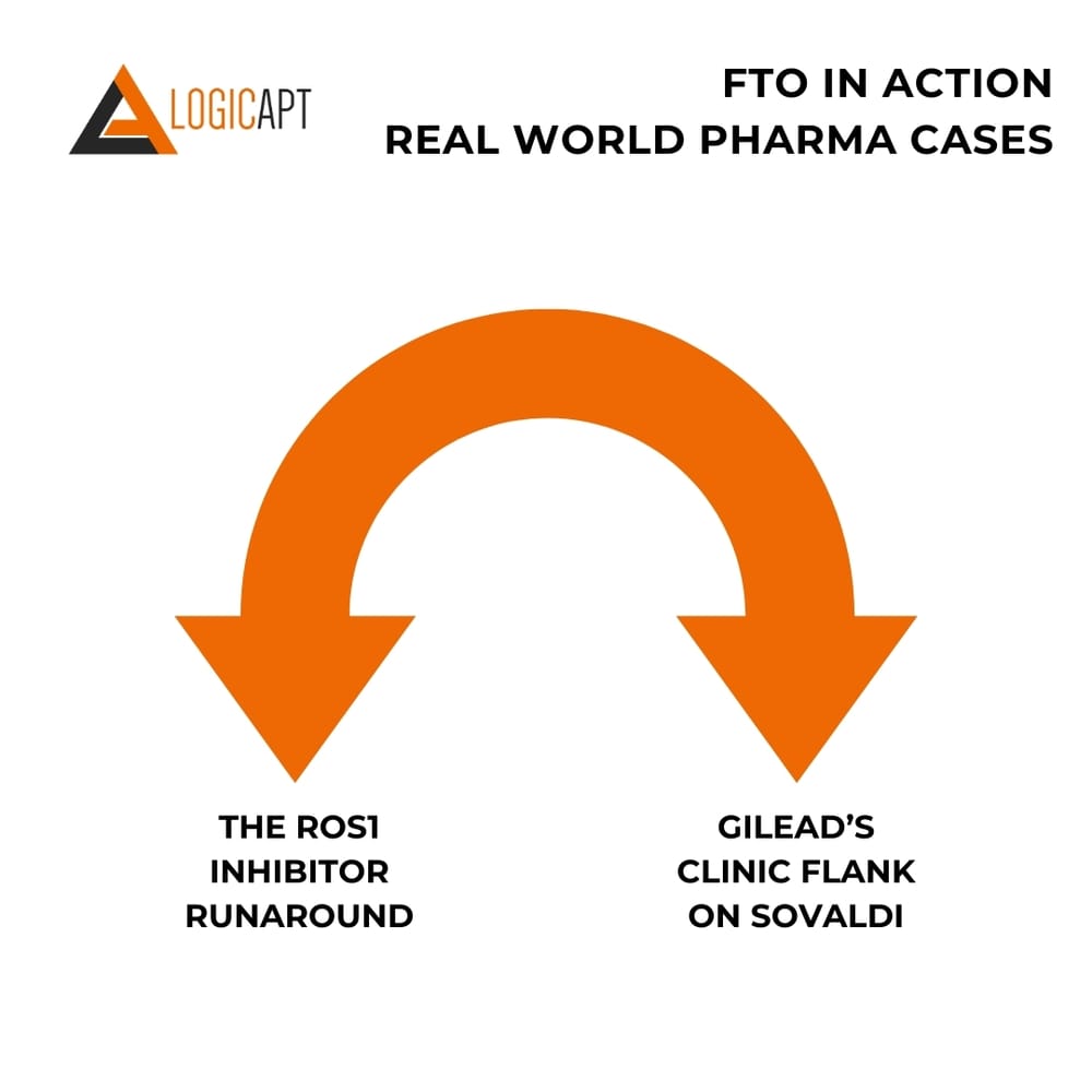 fto-pharma-case-studies