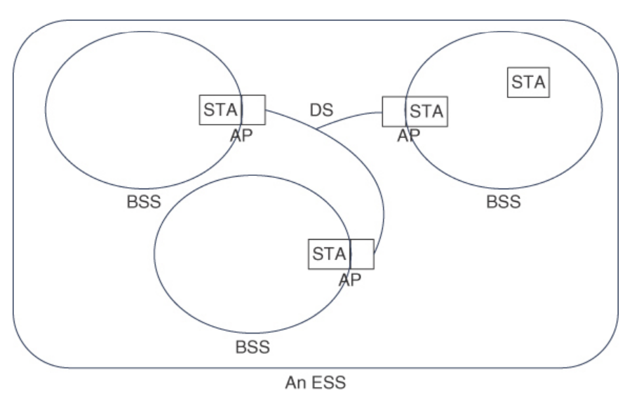 graphs