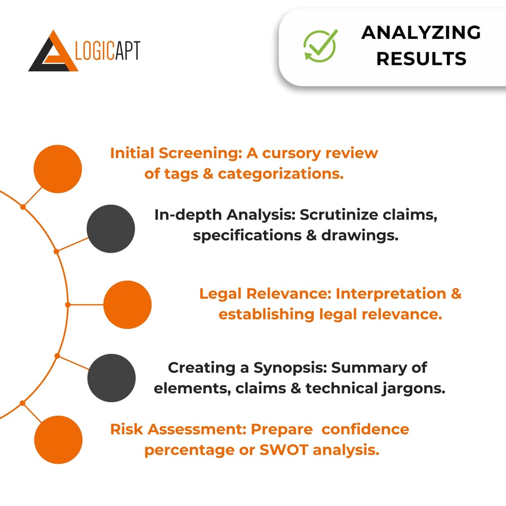 how-to-analyze-results-of-invalidity-search