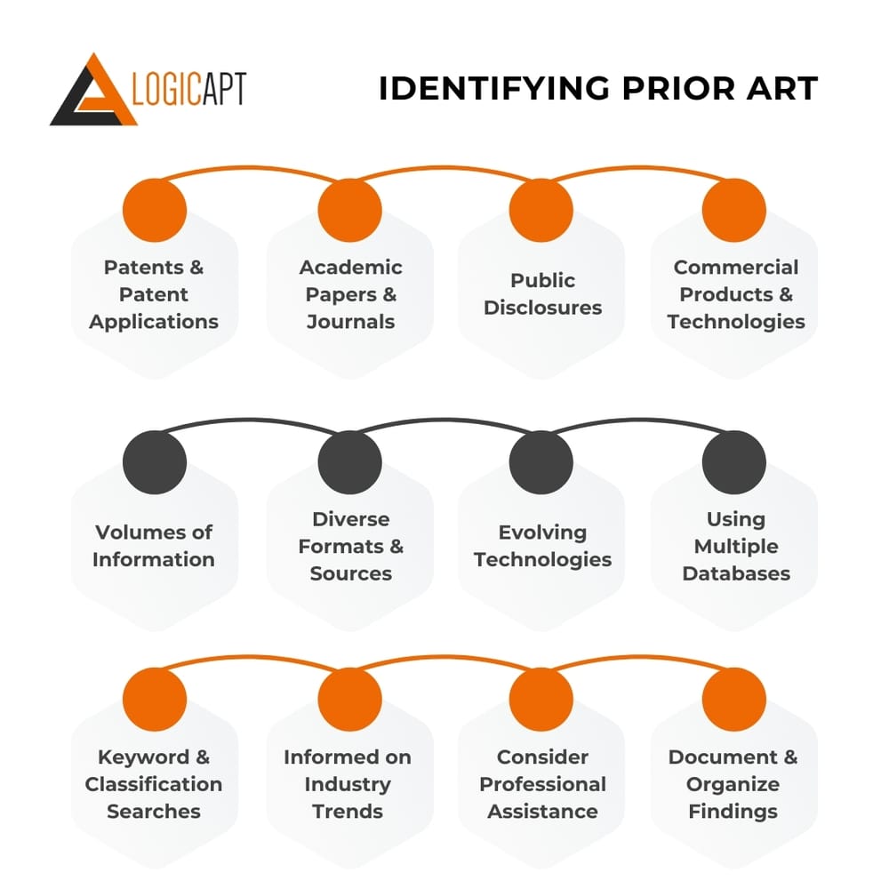 how-to-identify-prior-art