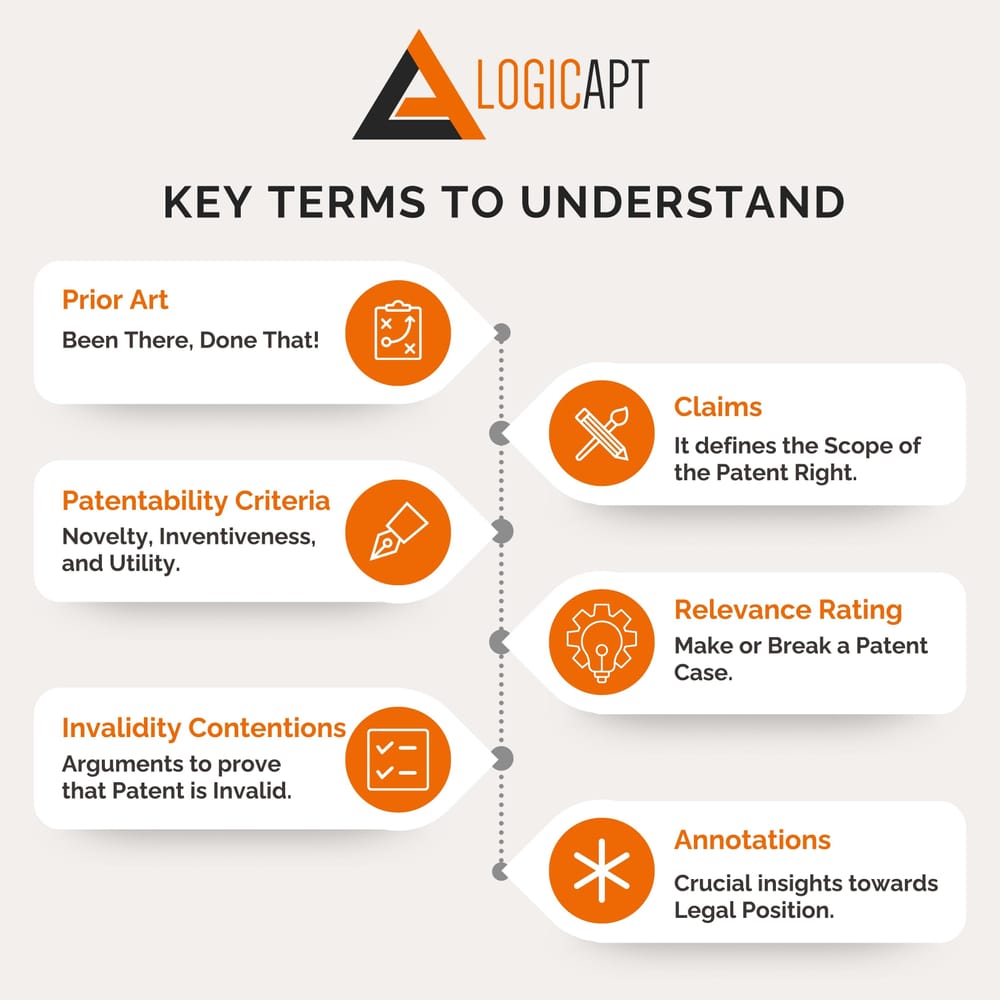 key-terms-of-an-invalidity-search-report