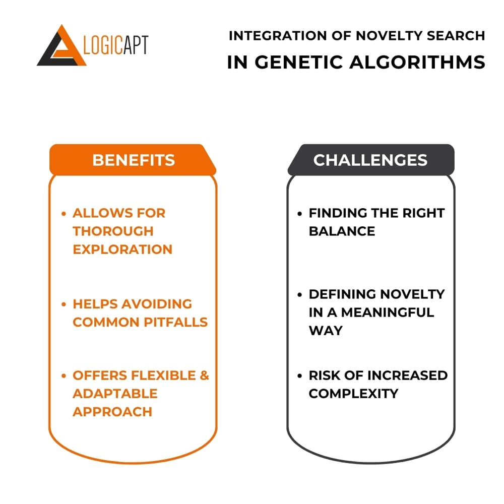 novelty-search-and-genetic-algorithms
