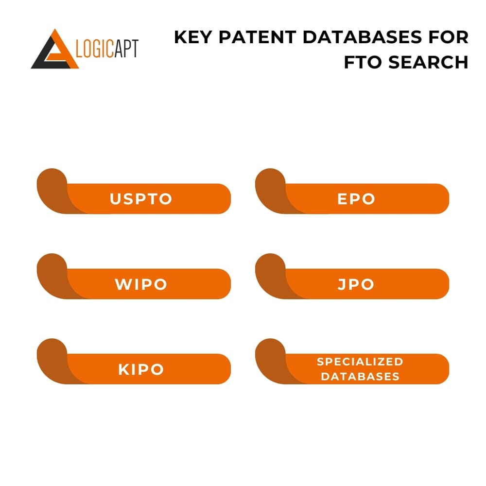 patent-dbs-for-fto-search