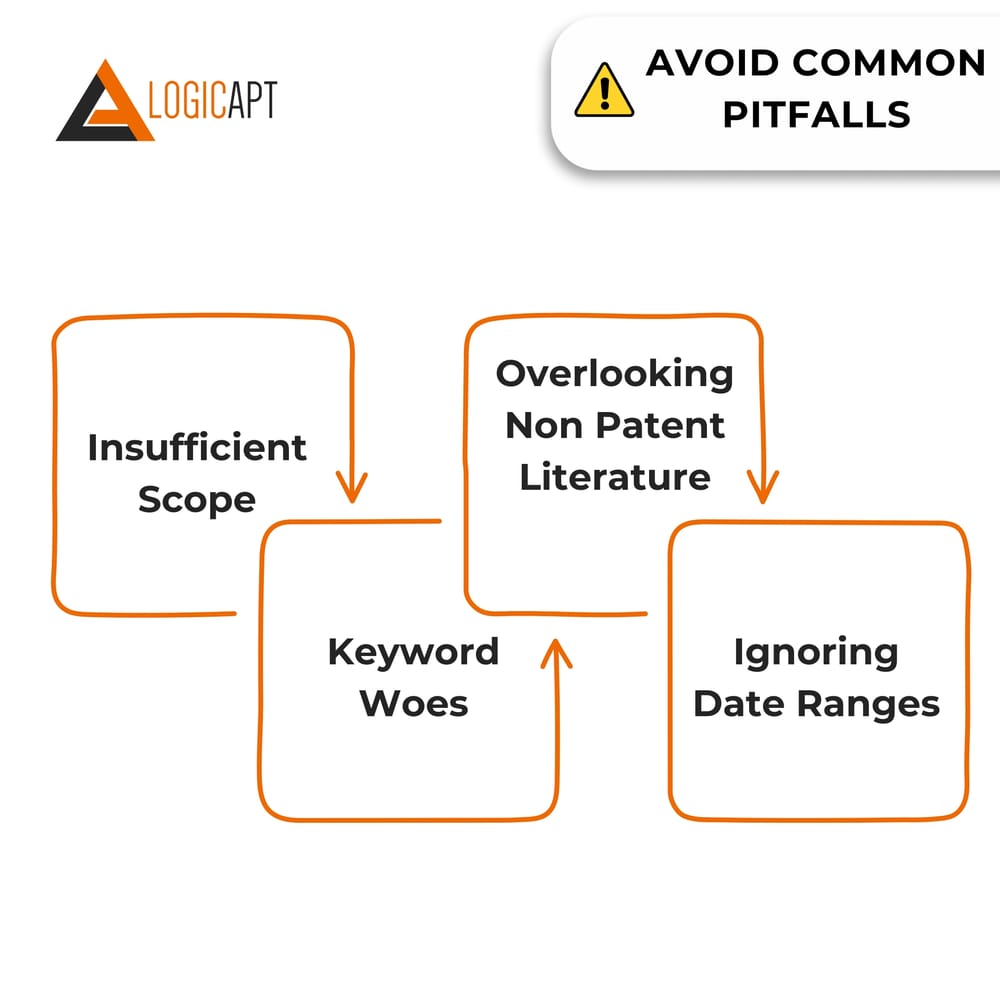 pitfalls-to-avoid-in-invalidity-search