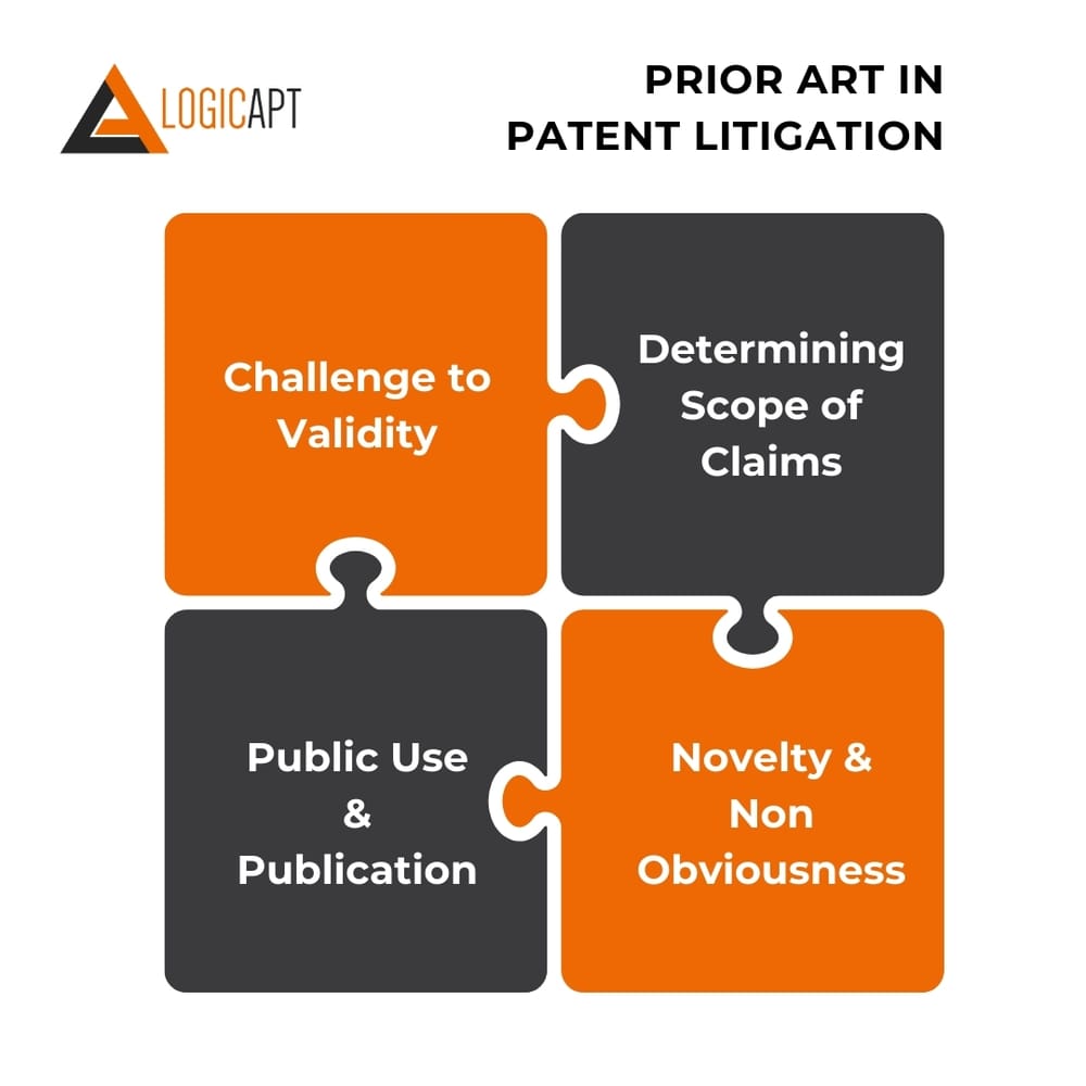 prior-art-in-patent-liltigation