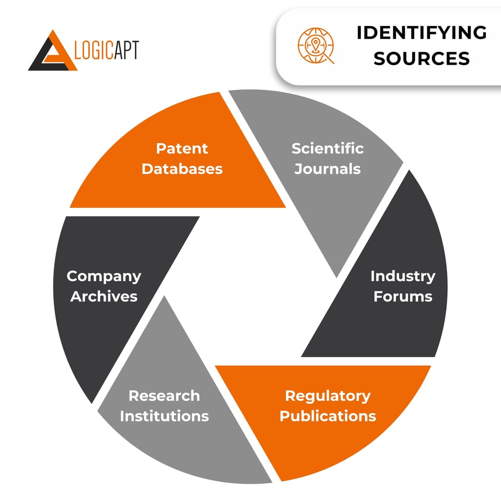 sources-for-invalidity-search