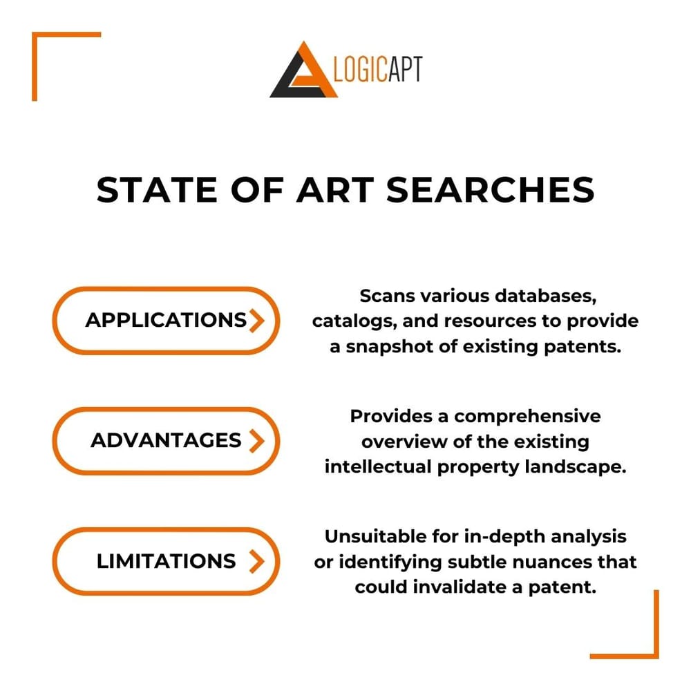 state-of-art-searches