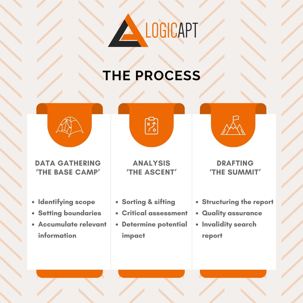 the-process-of-an-invalidity-search-report