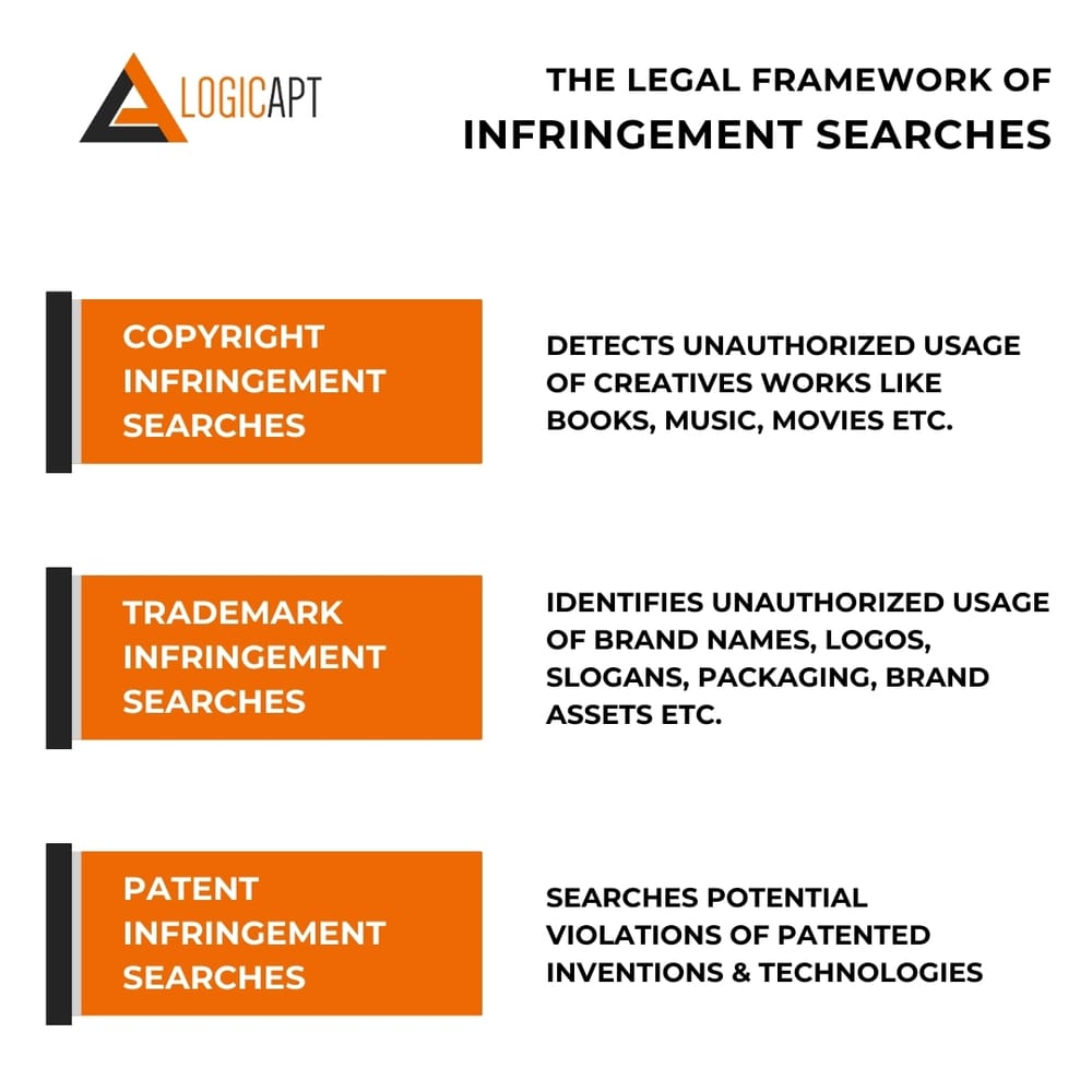 types-of-infringement-searches