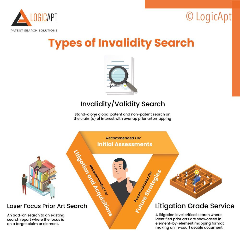 types-of-invalidity-search