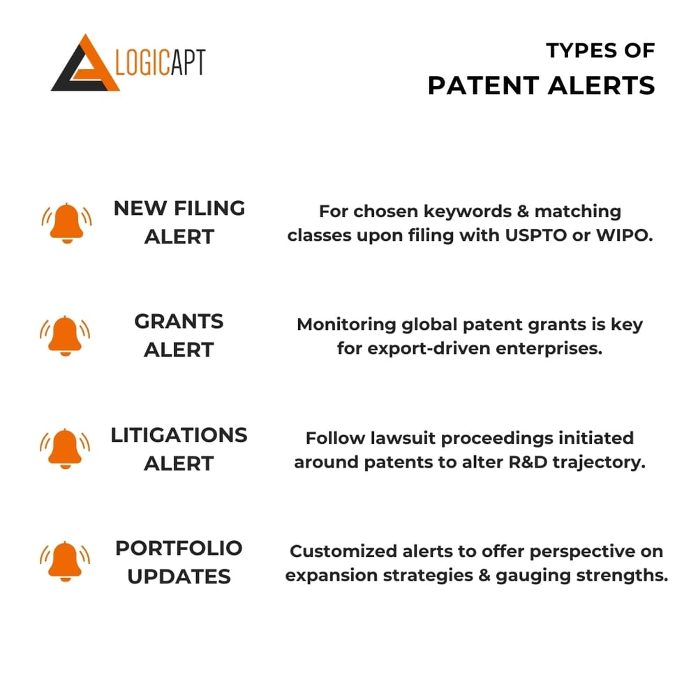 types-of-patent-alerts