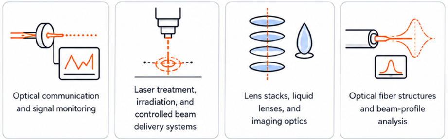 Optics