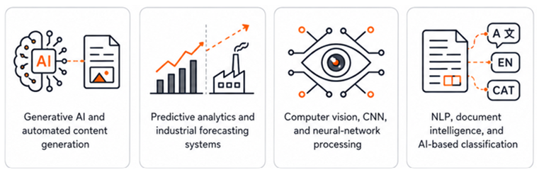 Artificial Intelligence Image