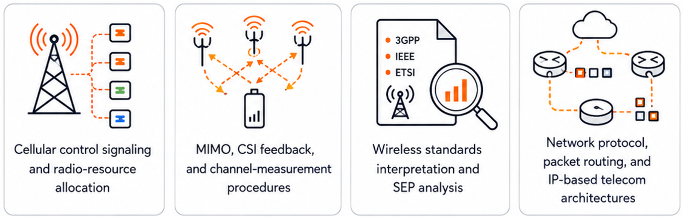 Telecommunication-Image