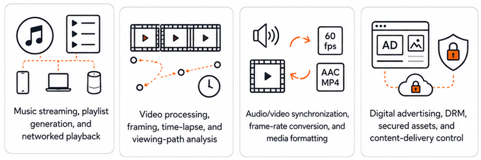 Multimedia & Content Systems